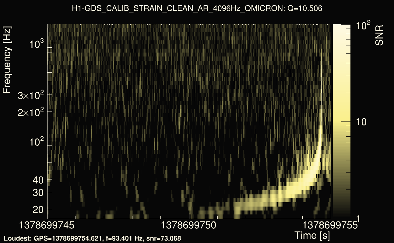 Omicron map Q1, det0, 1378699750
