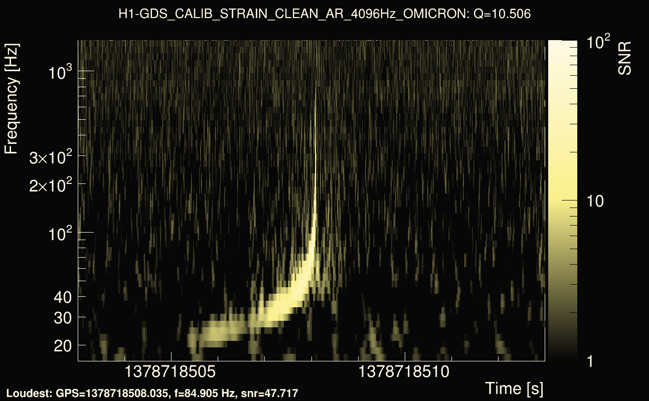 Omicron map Q1, det0, 1378718508