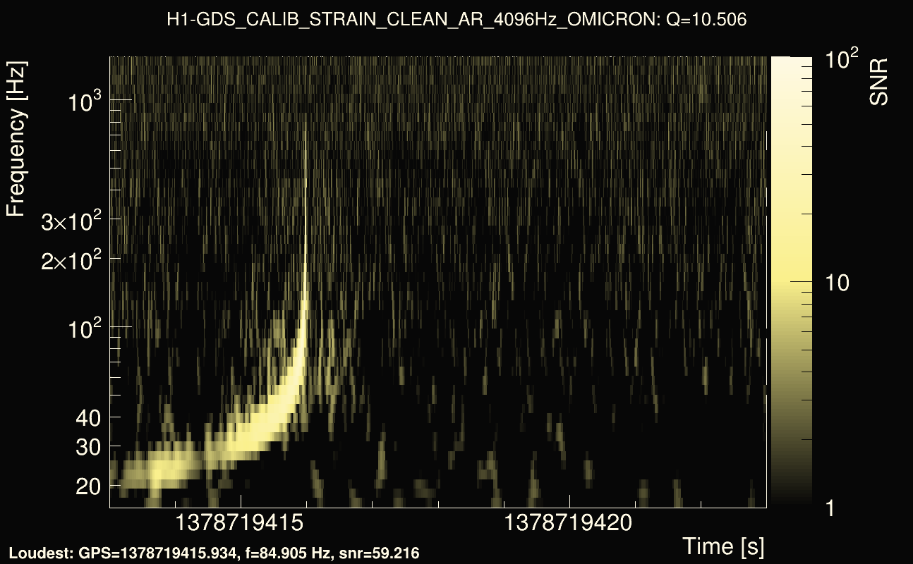 Omicron map Q1, det0, 1378719418