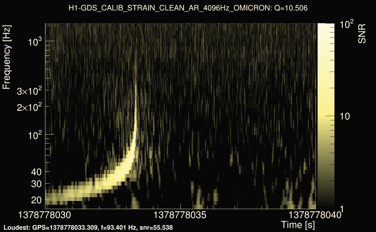 Omicron map Q1, det0, 1378778035