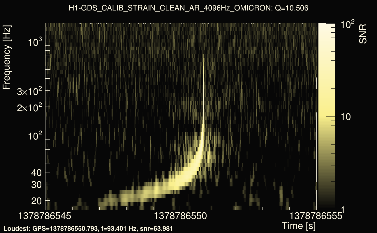 Omicron map Q1, det0, 1378786550