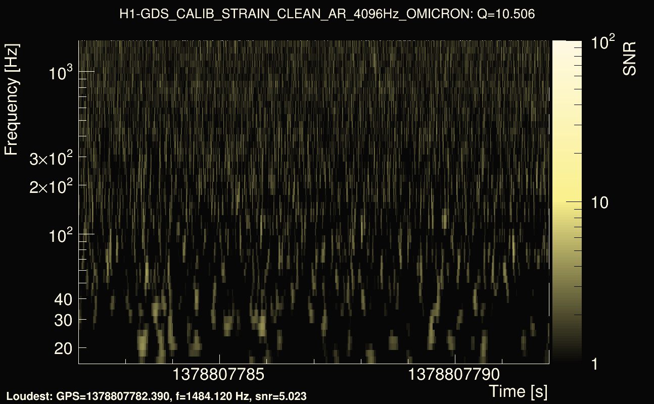 Omicron map Q1, det0, 1378807787