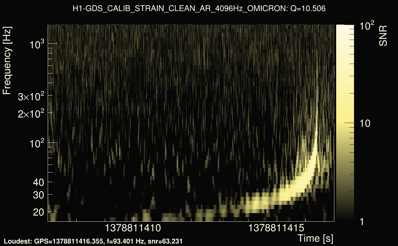 Omicron map Q1, det0, 1378811412