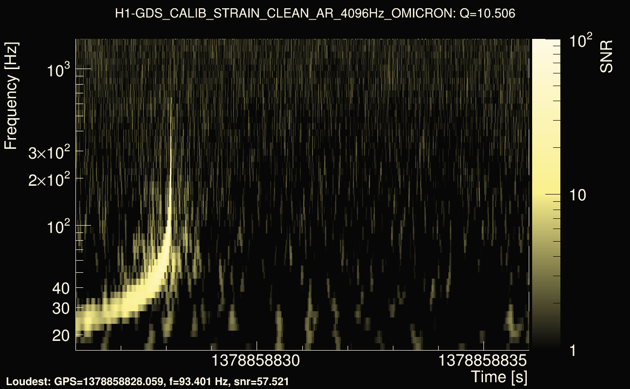 Omicron map Q1, det0, 1378858831