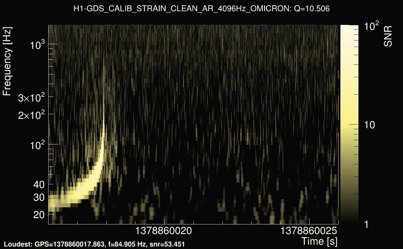 Omicron map Q1, det0, 1378860021