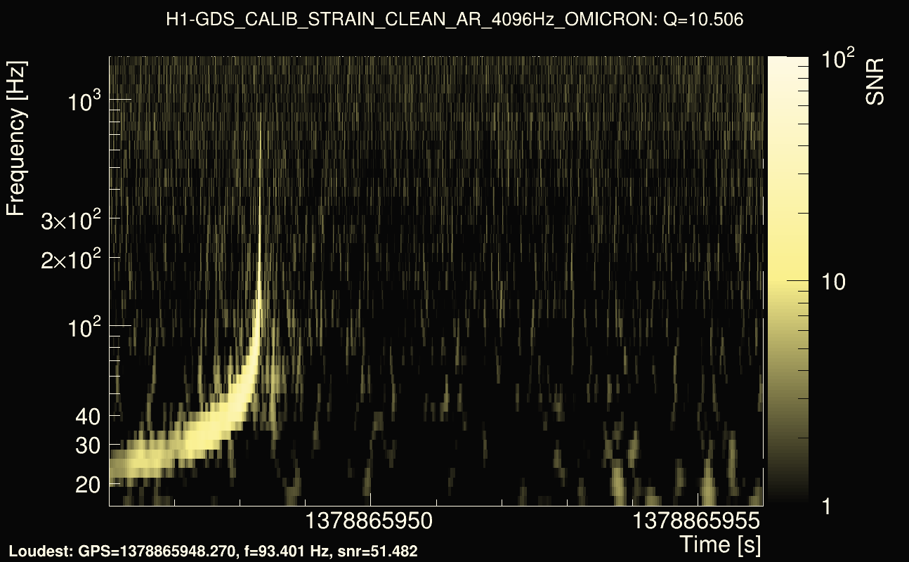 Omicron map Q1, det0, 1378865951
