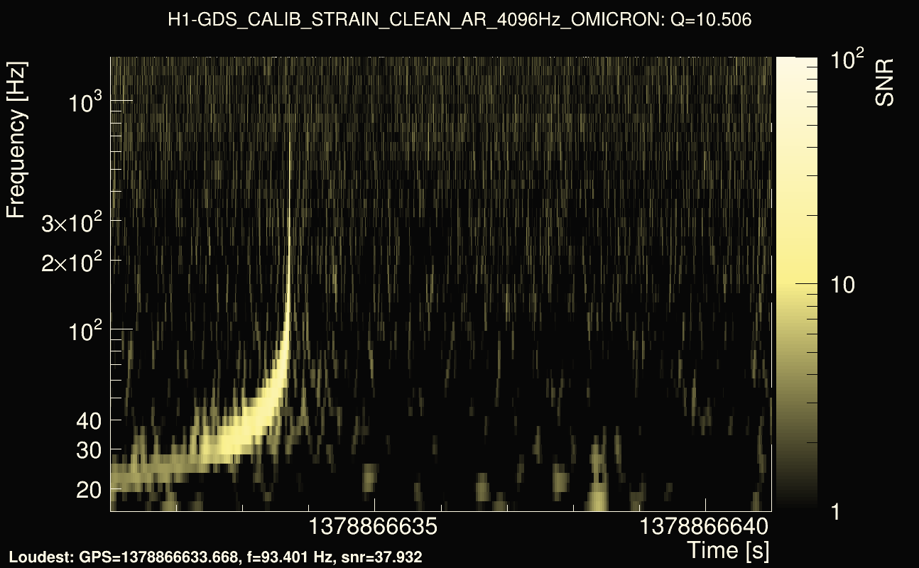 Omicron map Q1, det0, 1378866636