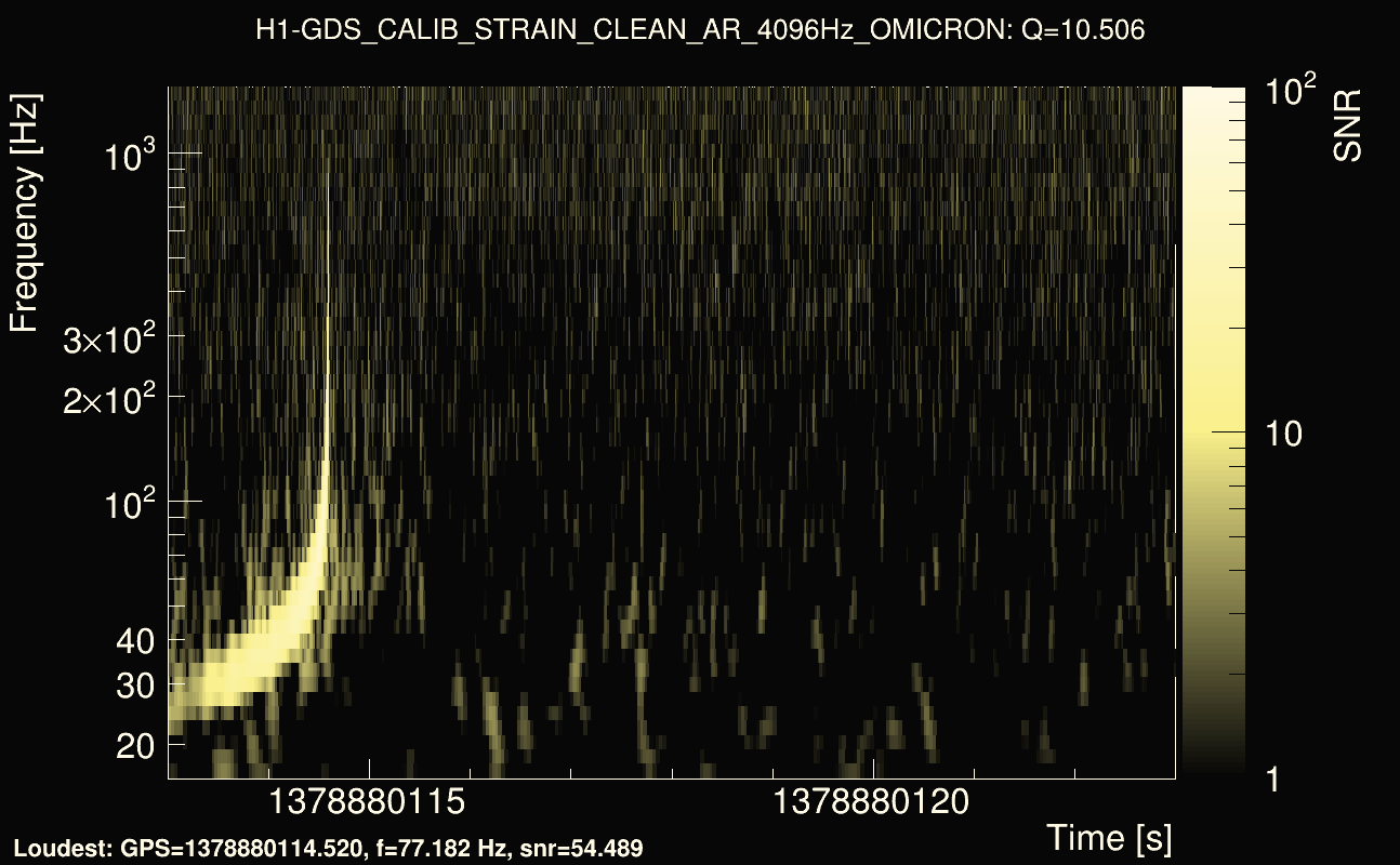 Omicron map Q1, det0, 1378880118