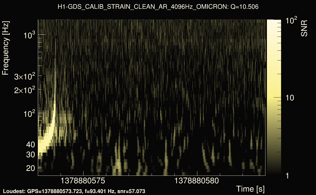 Omicron map Q1, det0, 1378880578