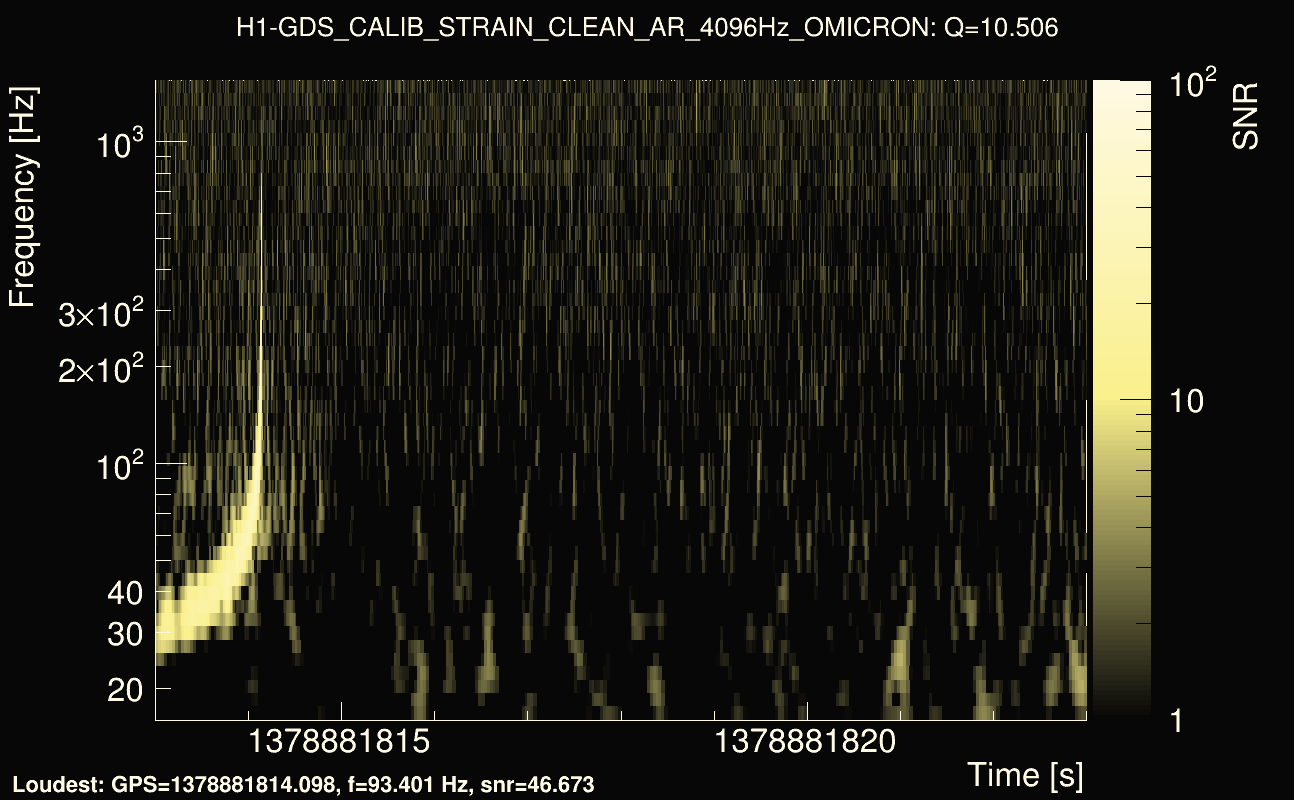Omicron map Q1, det0, 1378881818