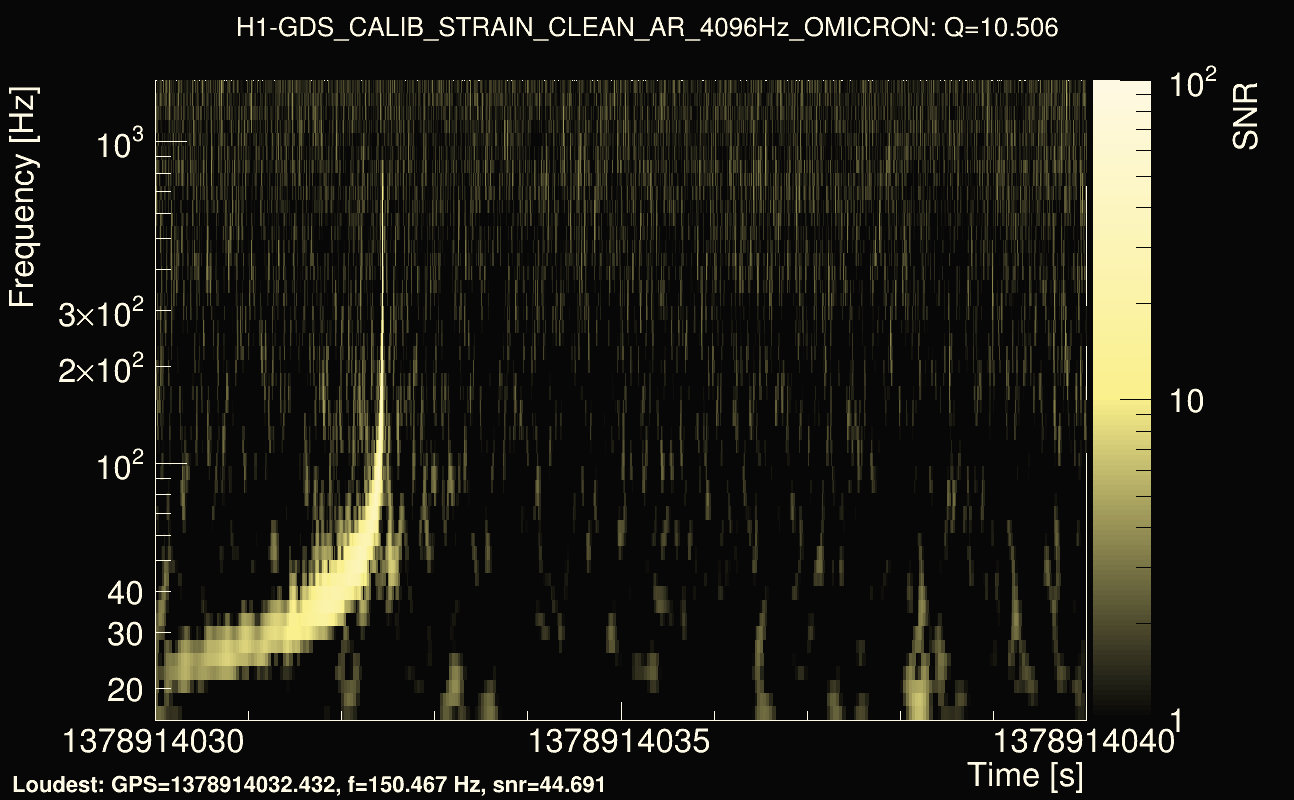 Omicron map Q1, det0, 1378914035