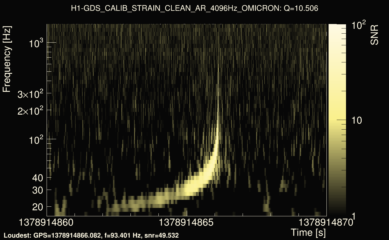 Omicron map Q1, det0, 1378914865