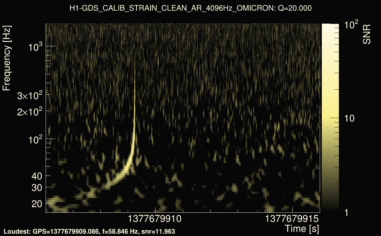 Omicron map Q2, det0, 1377679911