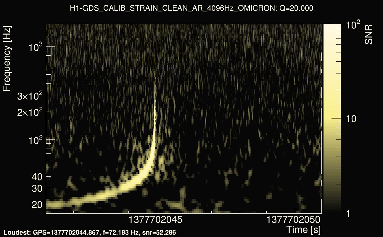 Omicron map Q2, det0, 1377702046