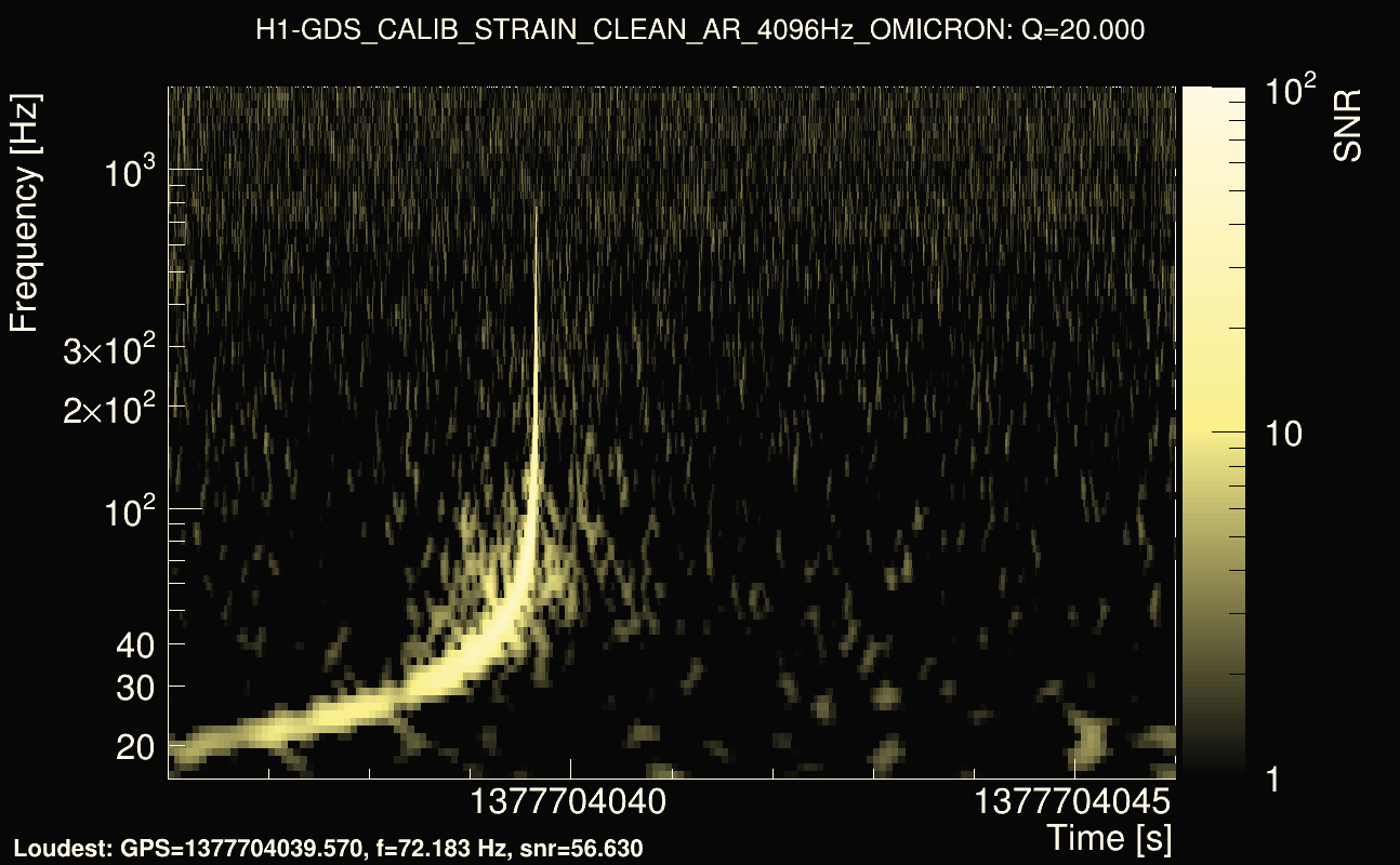 Omicron map Q2, det0, 1377704041