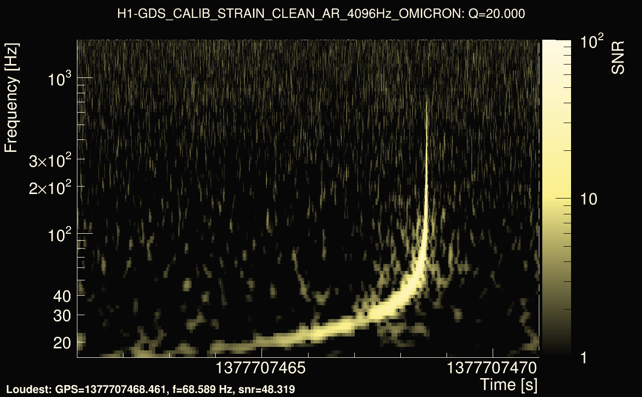 Omicron map Q2, det0, 1377707466