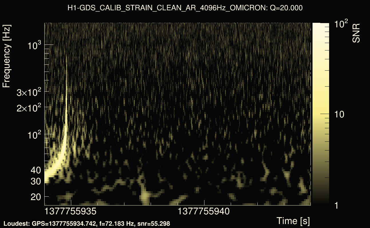 Omicron map Q2, det0, 1377755939