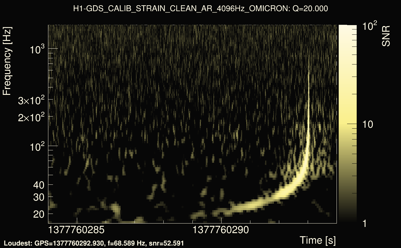 Omicron map Q2, det0, 1377760289