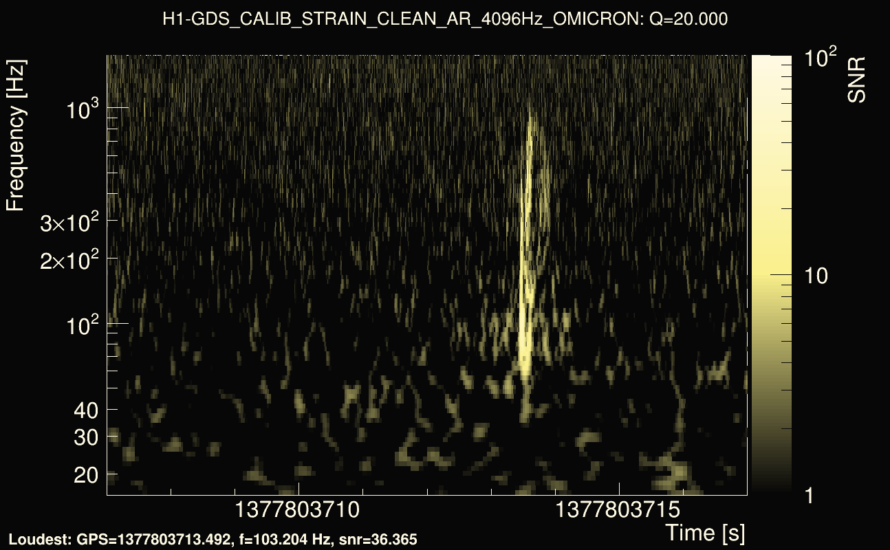 Omicron map Q2, det0, 1377803712