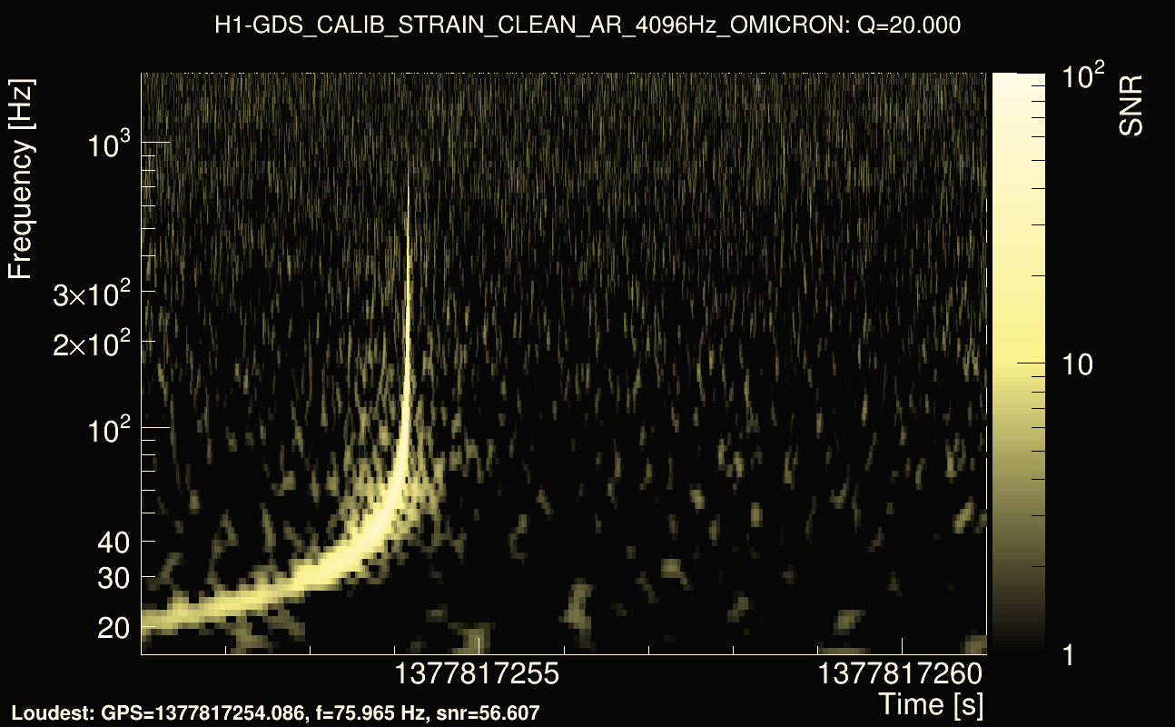 Omicron map Q2, det0, 1377817256