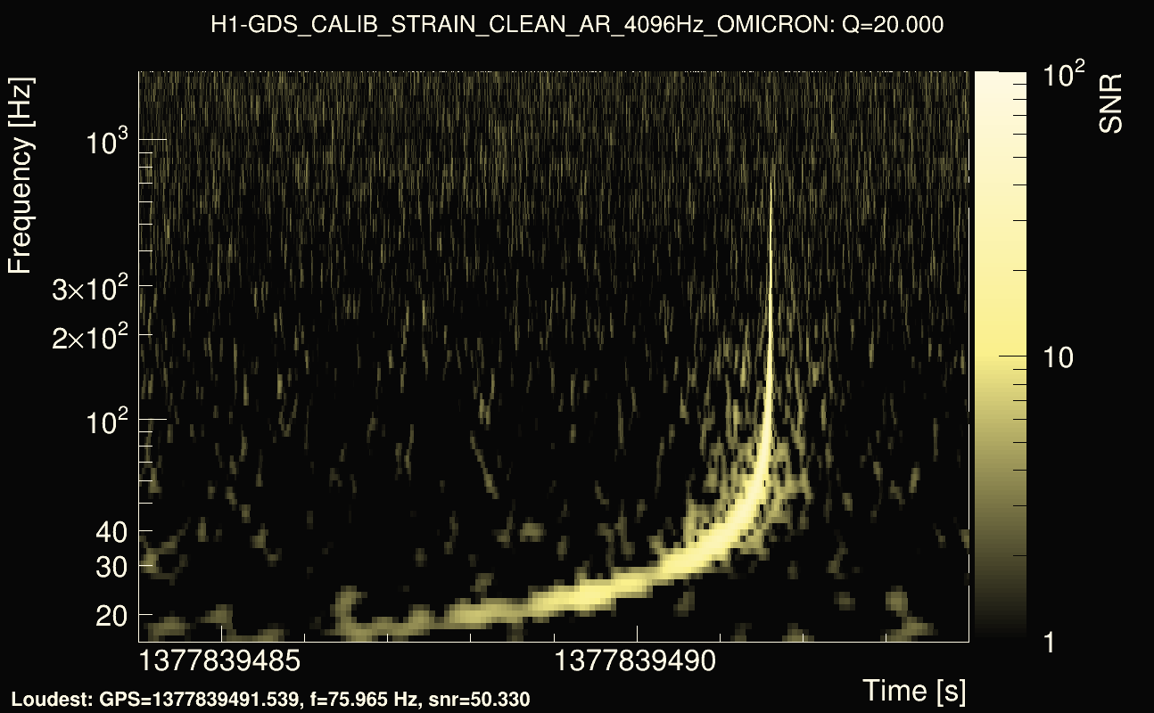 Omicron map Q2, det0, 1377839489