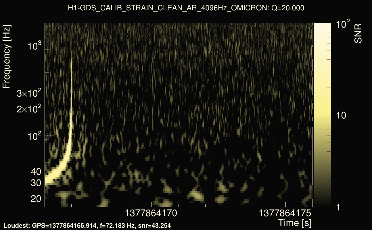 Omicron map Q2, det0, 1377864171