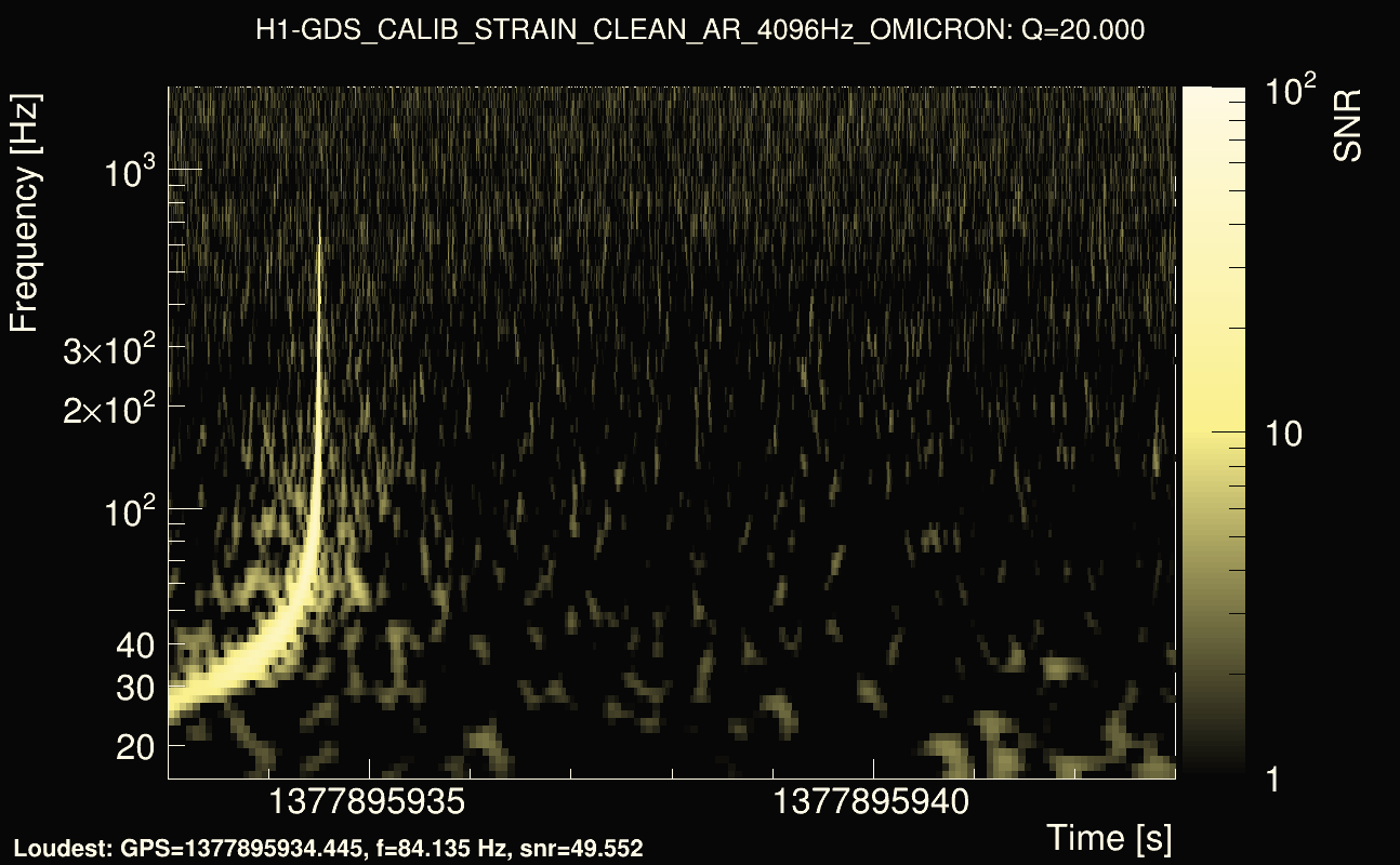 Omicron map Q2, det0, 1377895938