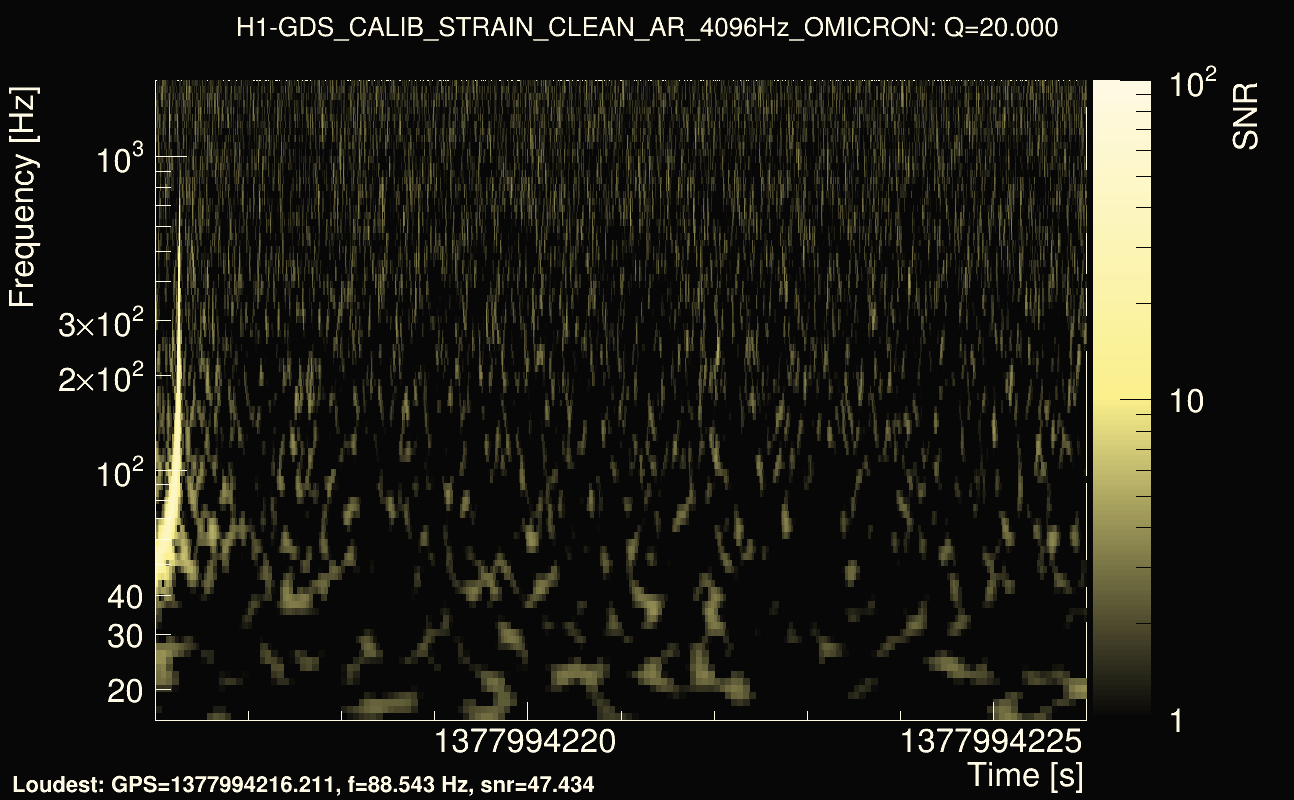 Omicron map Q2, det0, 1377994221