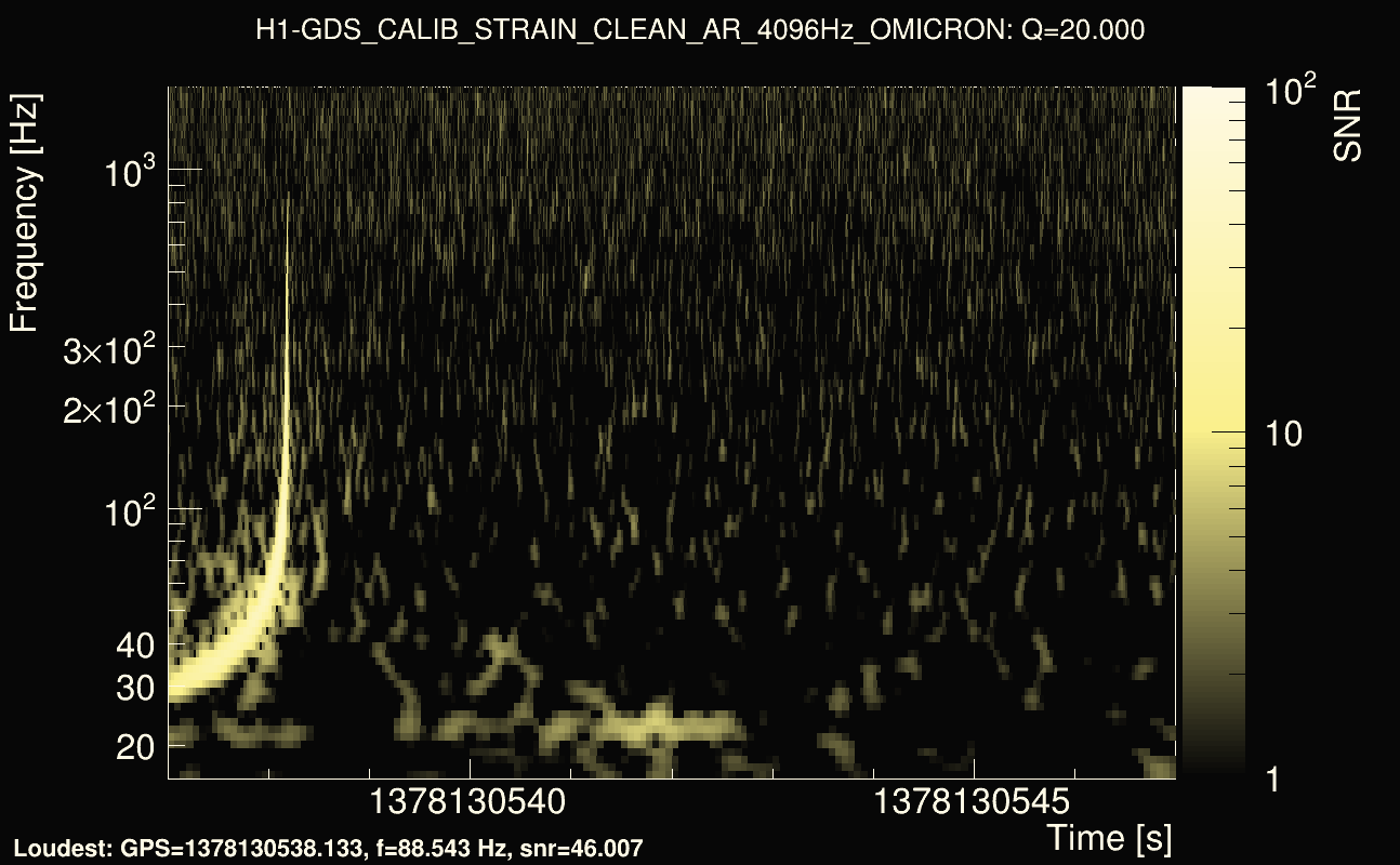 Omicron map Q2, det0, 1378130542