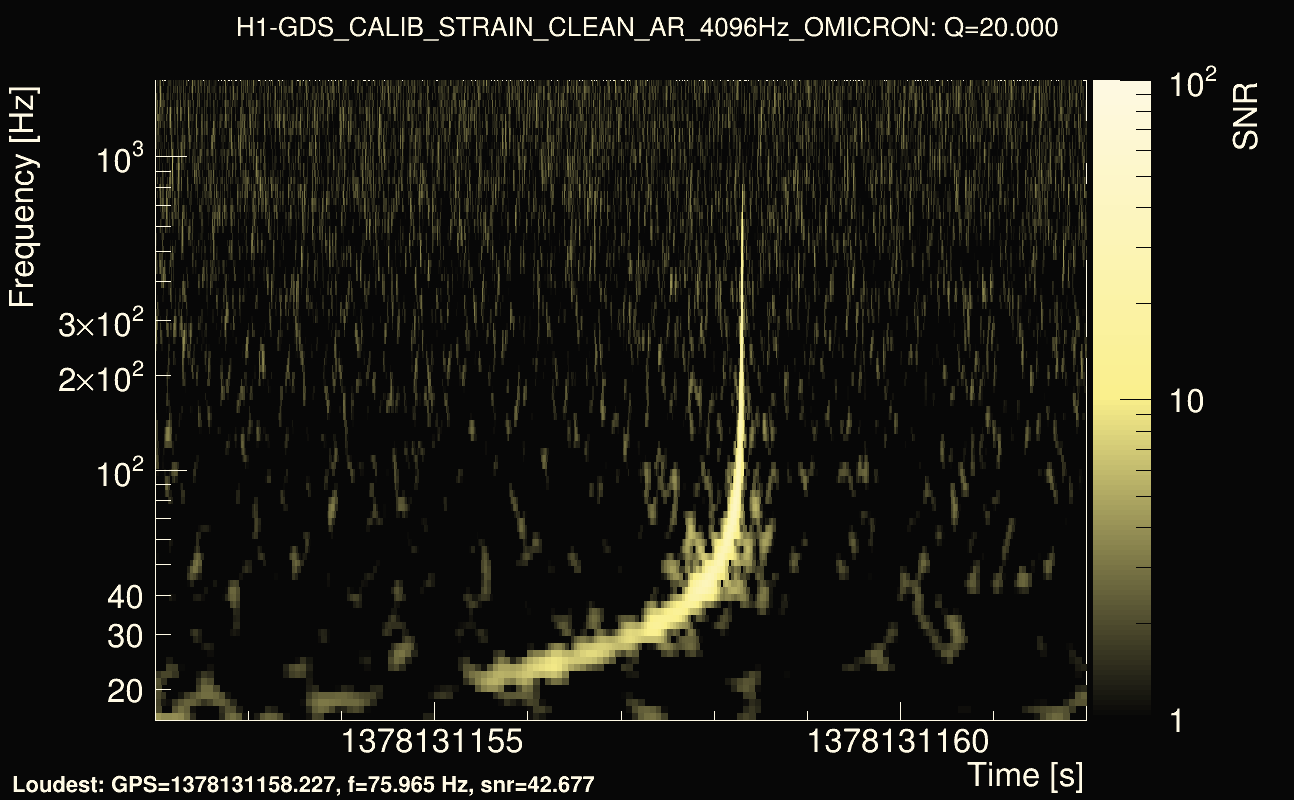Omicron map Q2, det0, 1378131157