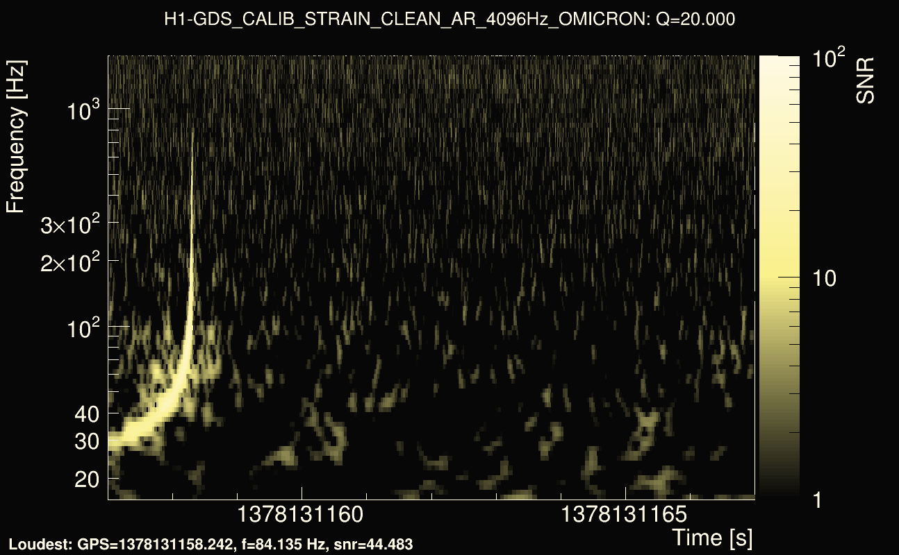 Omicron map Q2, det0, 1378131162