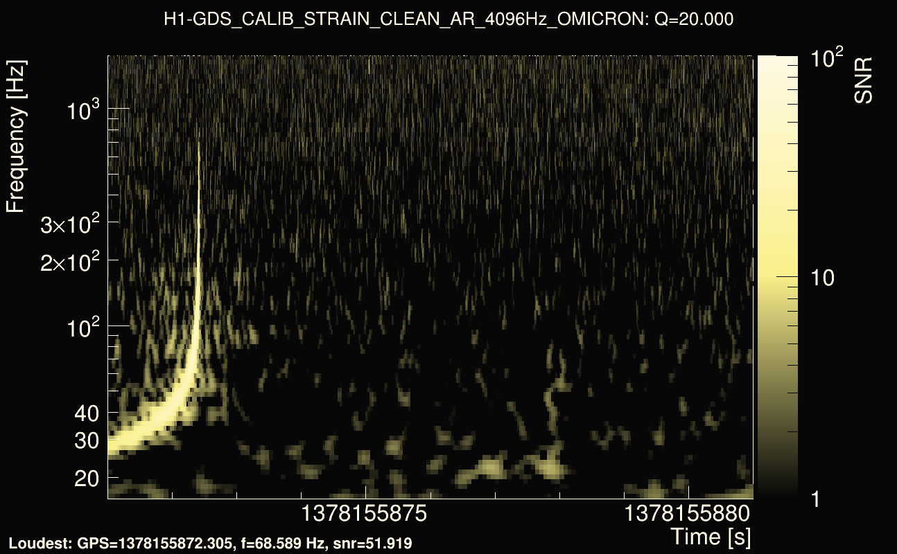 Omicron map Q2, det0, 1378155876
