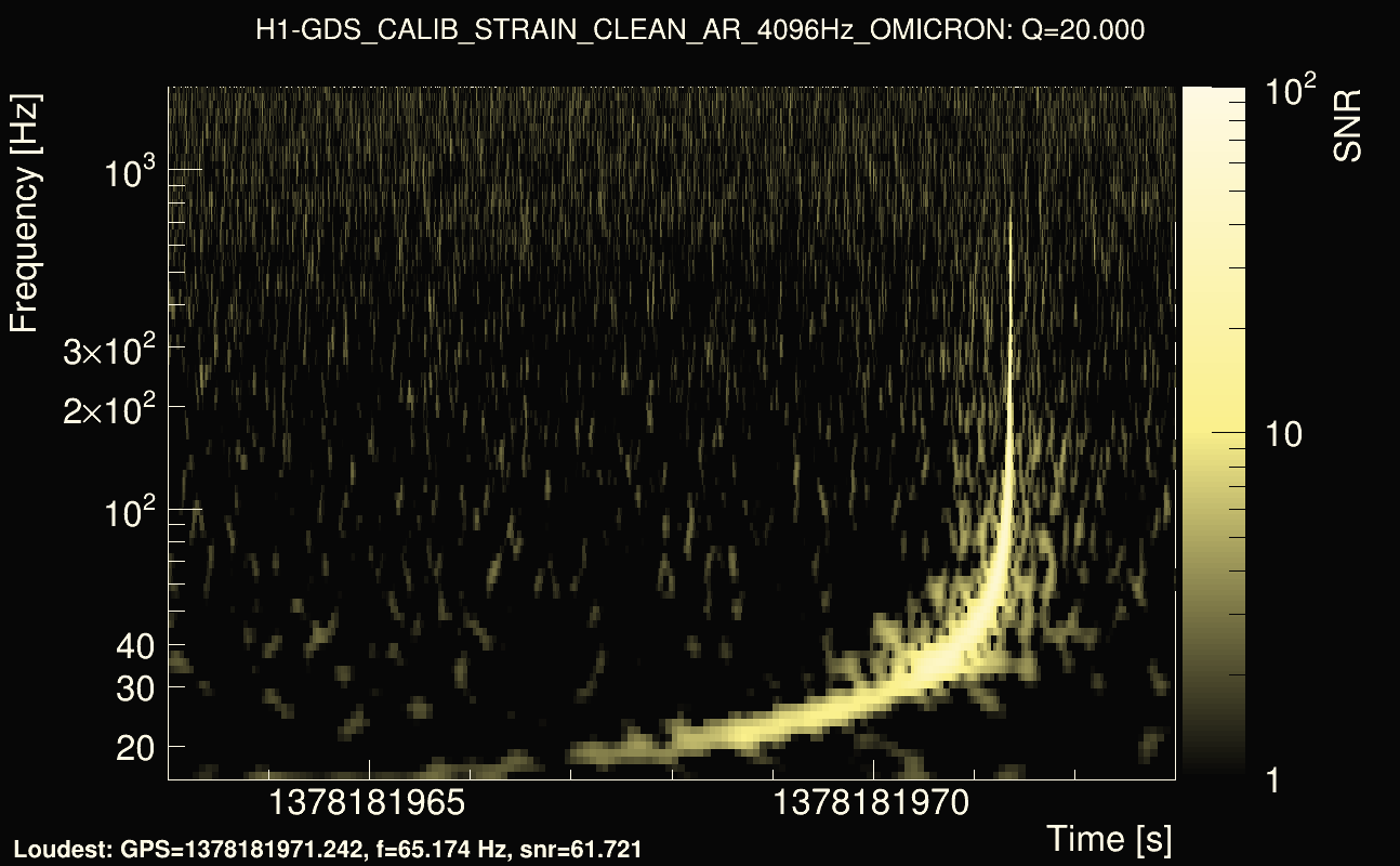Omicron map Q2, det0, 1378181968