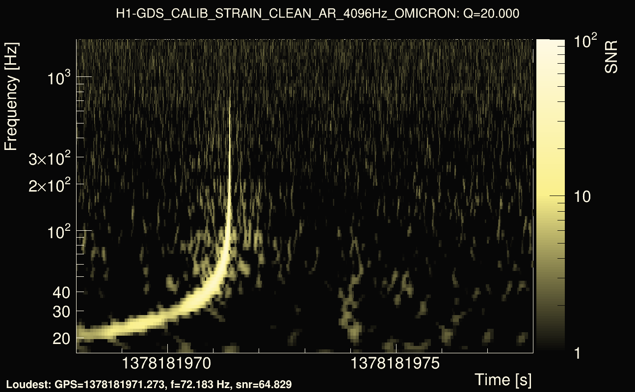 Omicron map Q2, det0, 1378181973
