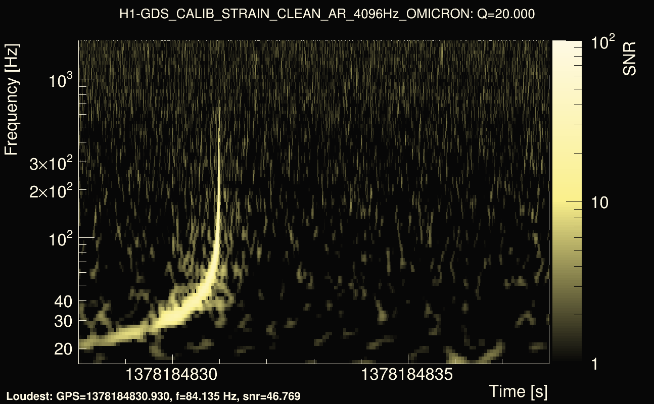 Omicron map Q2, det0, 1378184833