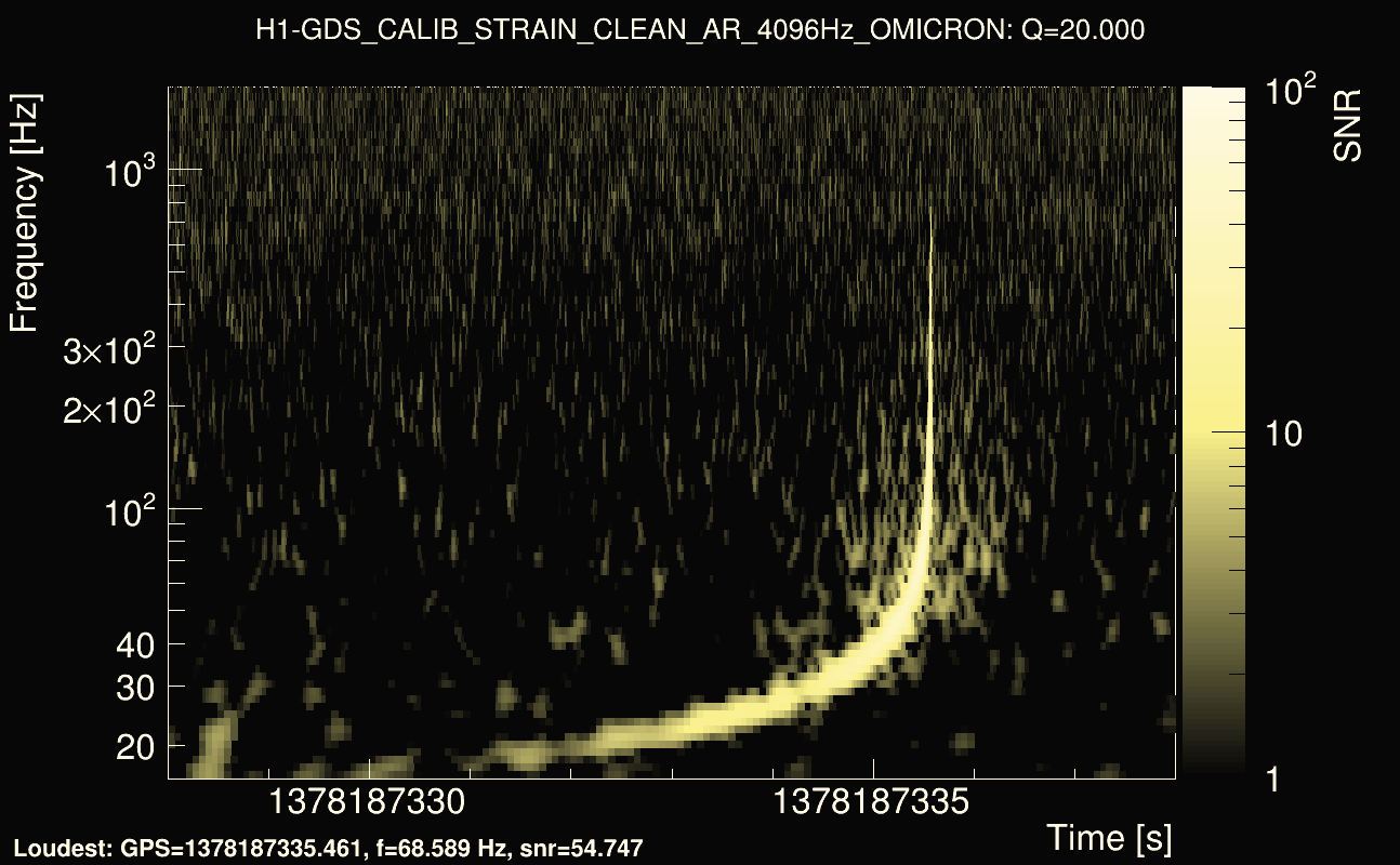 Omicron map Q2, det0, 1378187333