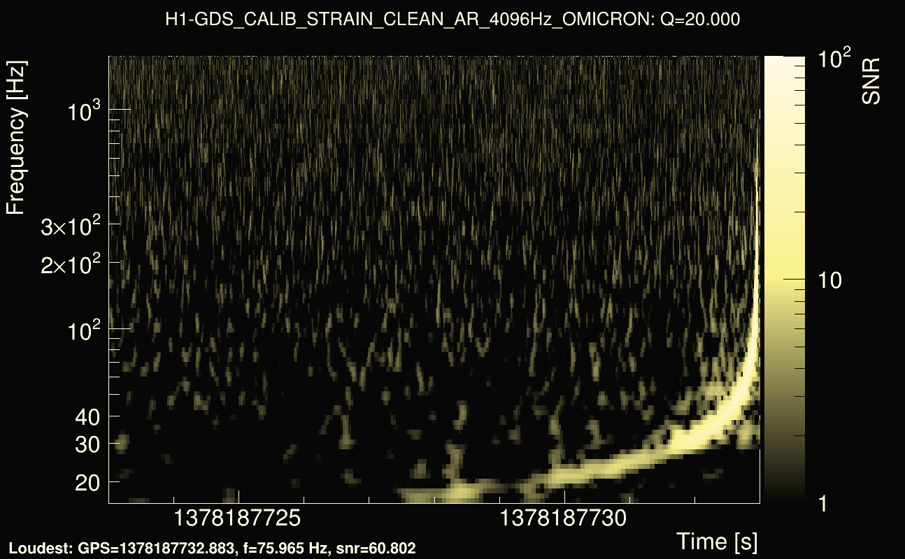 Omicron map Q2, det0, 1378187728