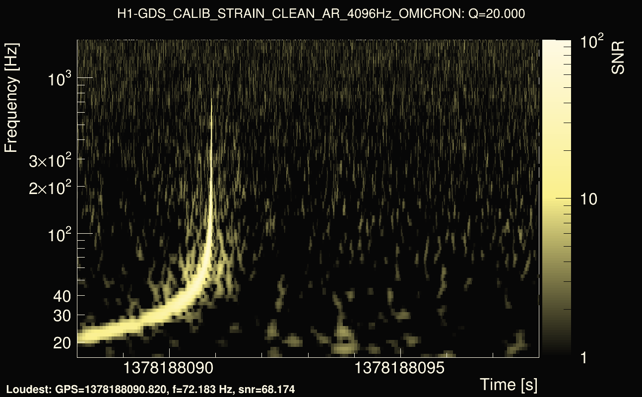Omicron map Q2, det0, 1378188093
