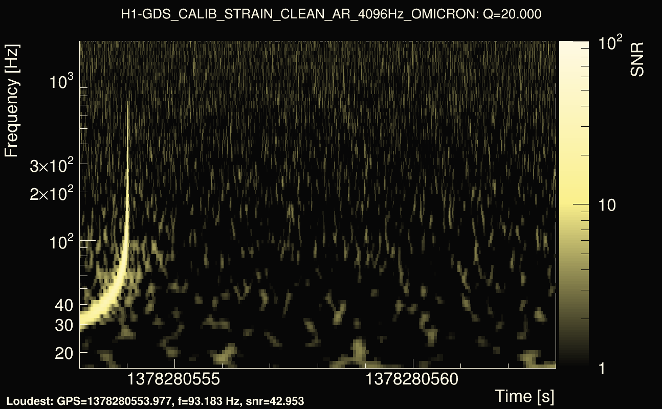 Omicron map Q2, det0, 1378280558