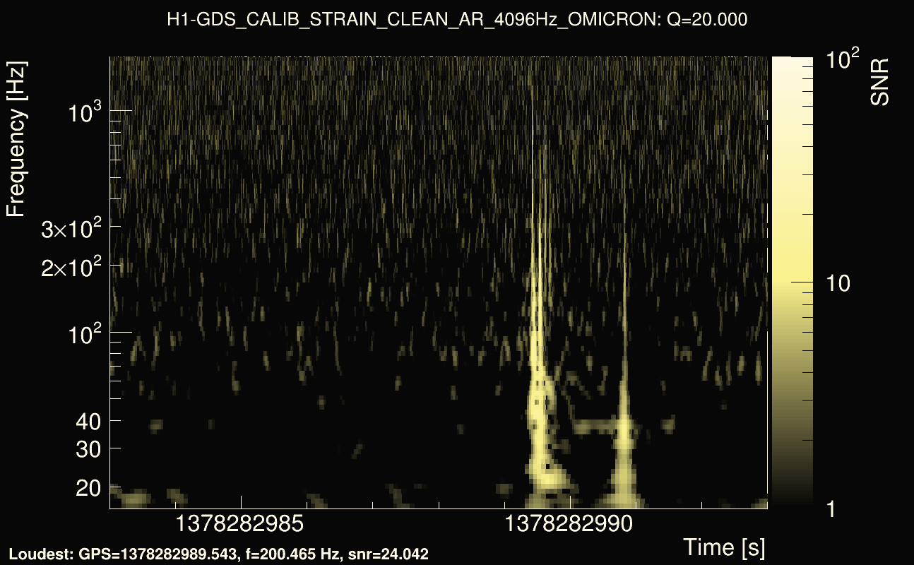 Omicron map Q2, det0, 1378282988