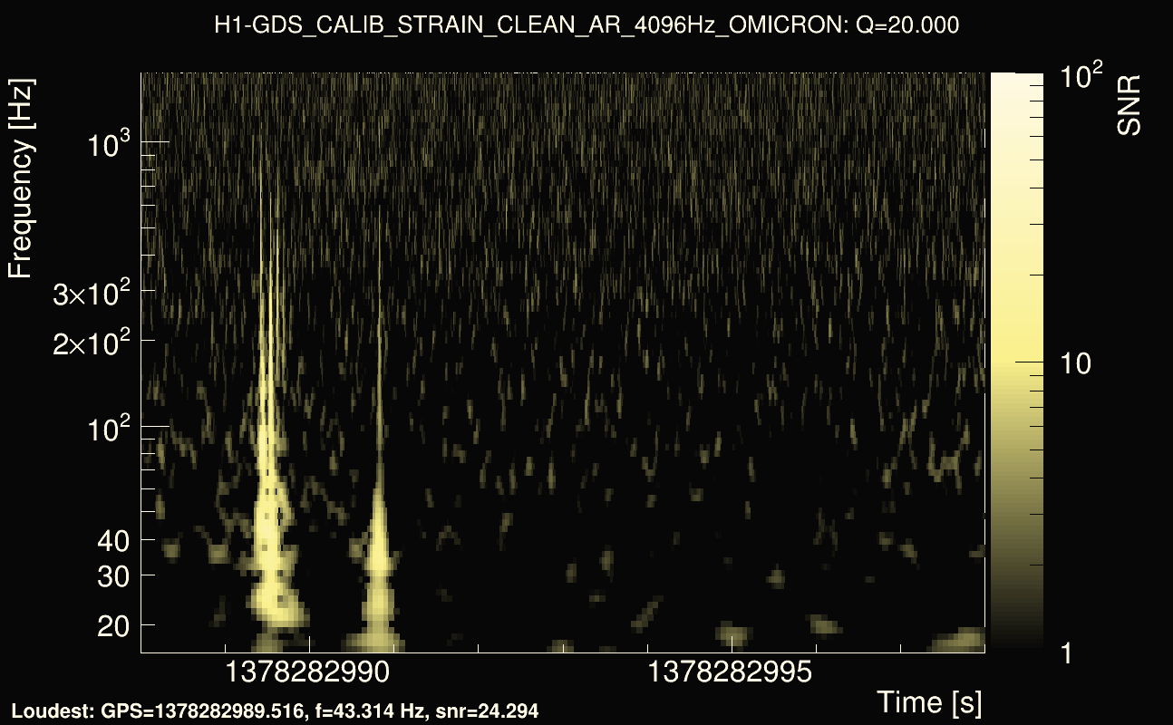 Omicron map Q2, det0, 1378282993