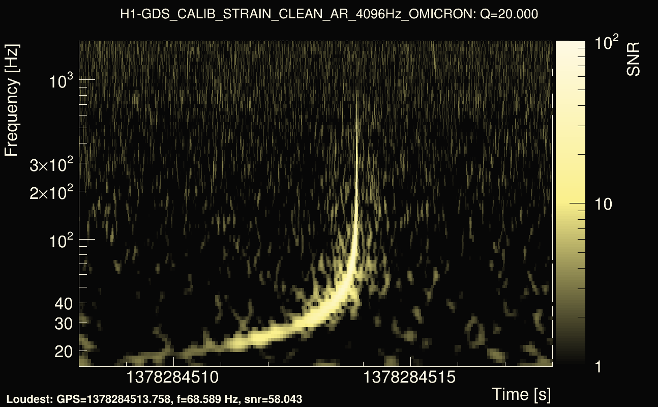 Omicron map Q2, det0, 1378284513