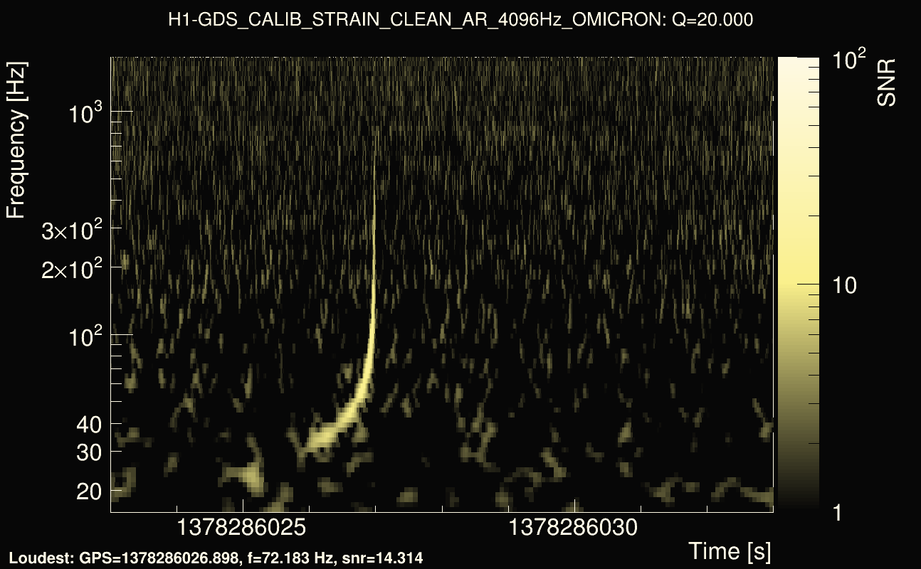 Omicron map Q2, det0, 1378286028
