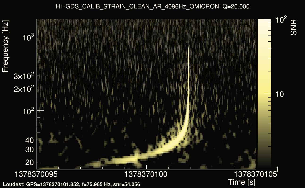 Omicron map Q2, det0, 1378370100