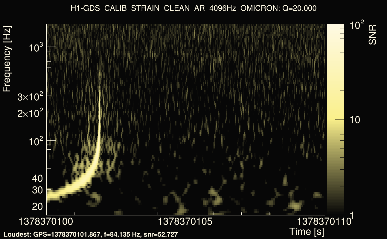 Omicron map Q2, det0, 1378370105