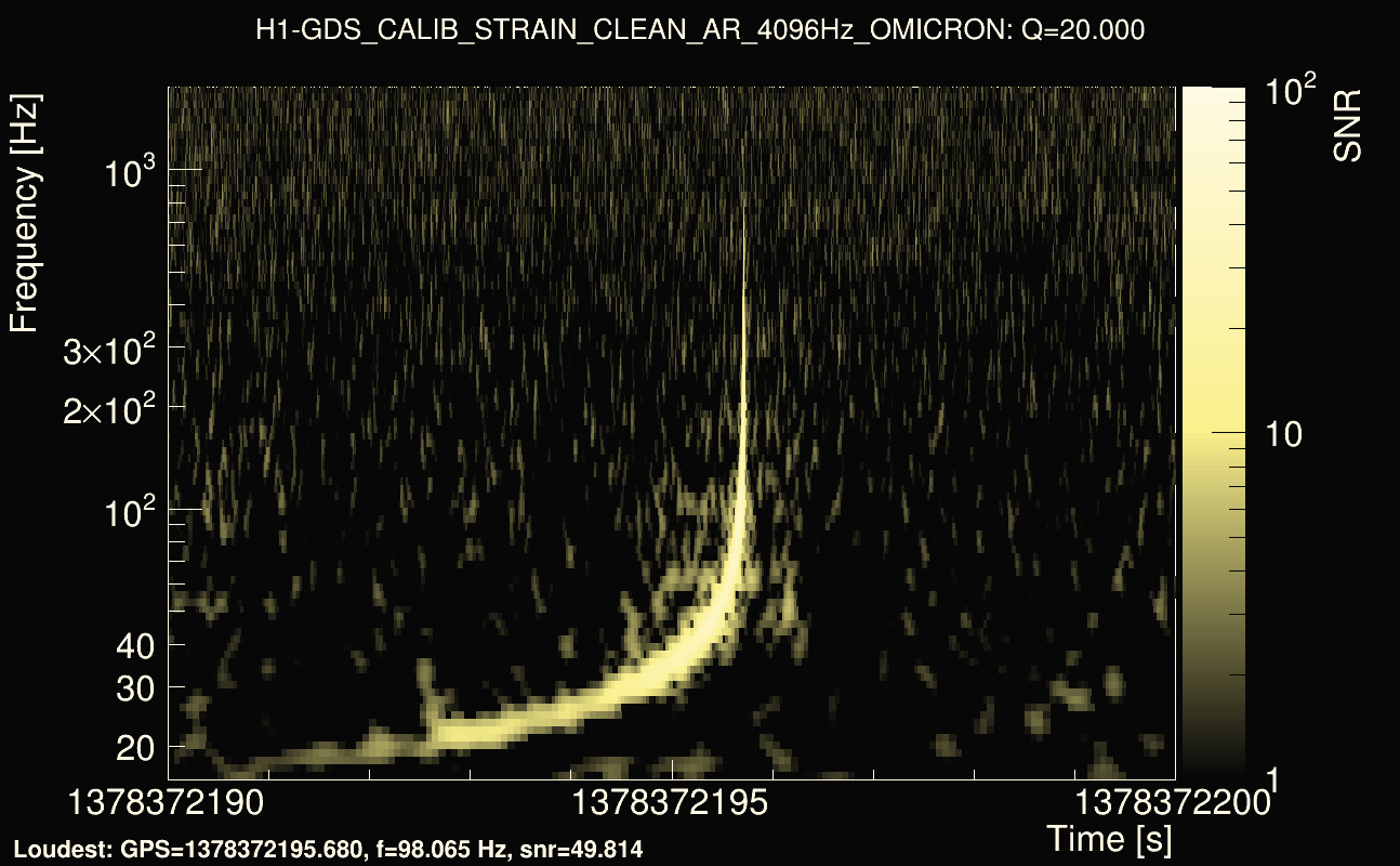 Omicron map Q2, det0, 1378372195