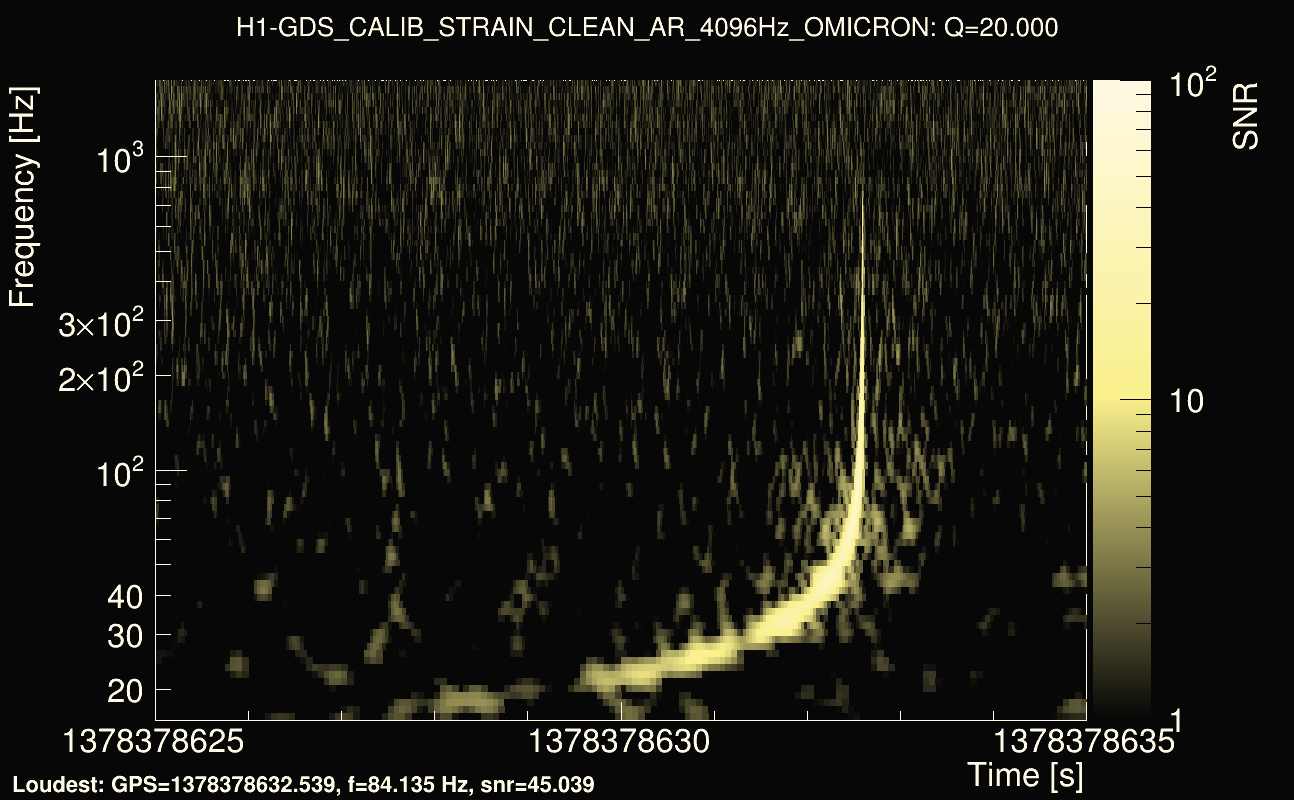 Omicron map Q2, det0, 1378378630