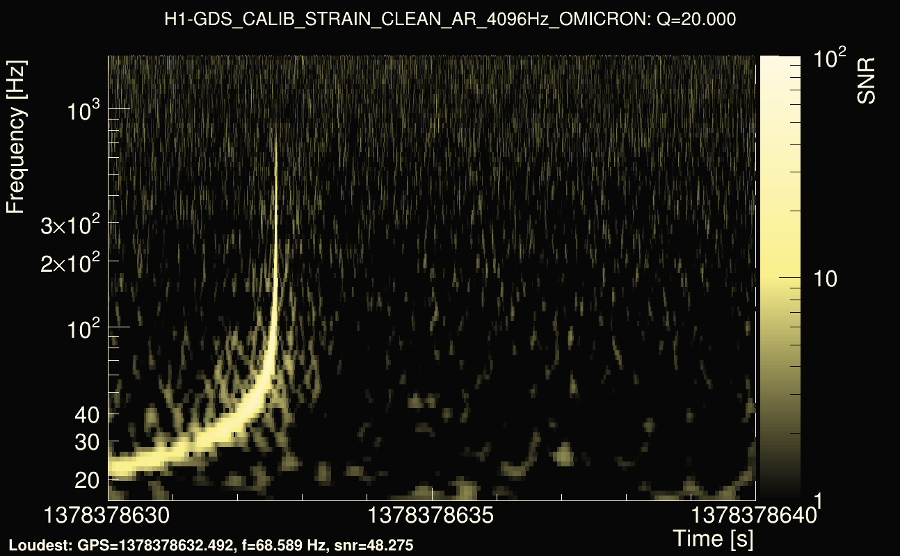 Omicron map Q2, det0, 1378378635