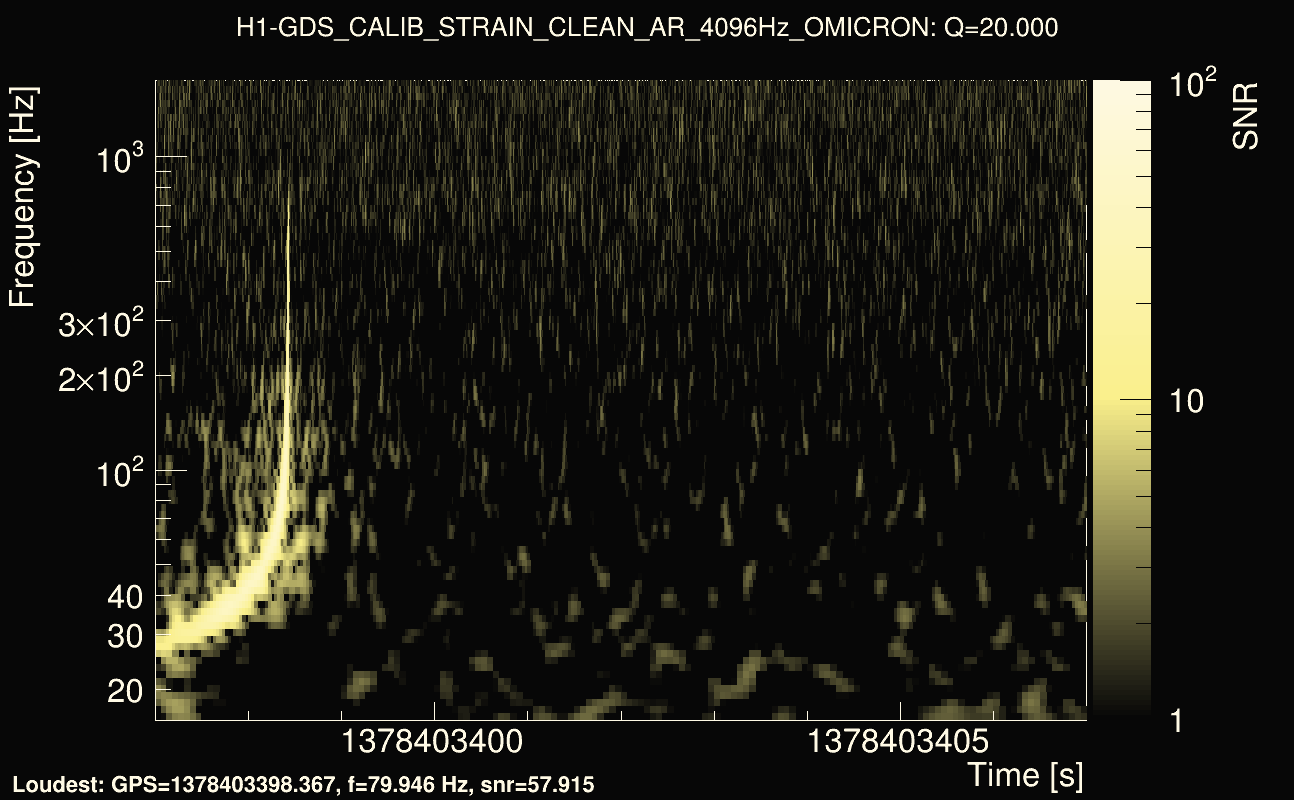 Omicron map Q2, det0, 1378403402