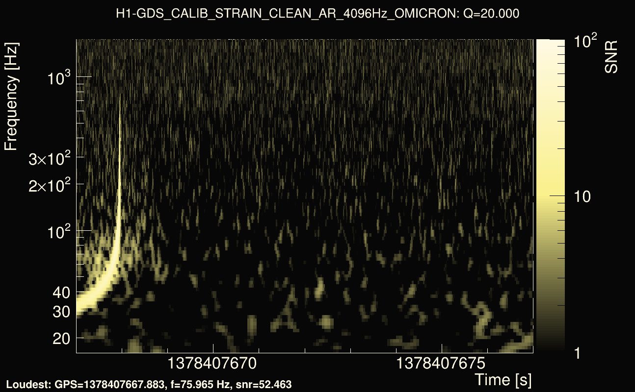Omicron map Q2, det0, 1378407672